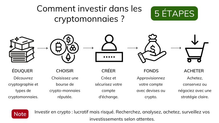 choisir-le-meilleur-portefeuille-crypto-en-France