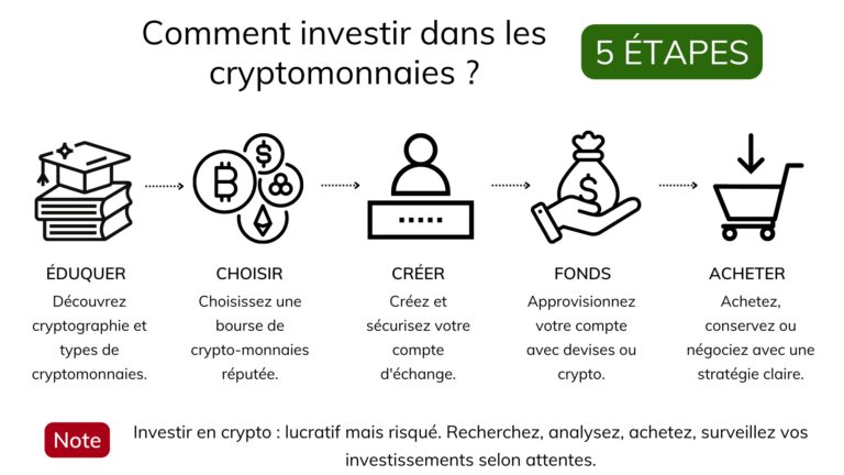 Choisir-le-Meilleur-Portefeuille-NFT-en-France