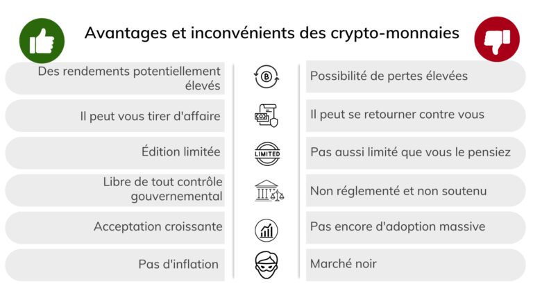 les-crypto-monnaies-comme-solution-à-l-inflation